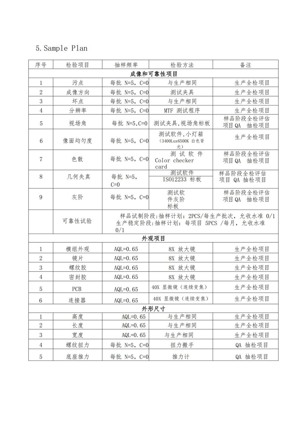 HS68-5235宽动态双目摄像头产品介绍 -小镜头_07.jpg